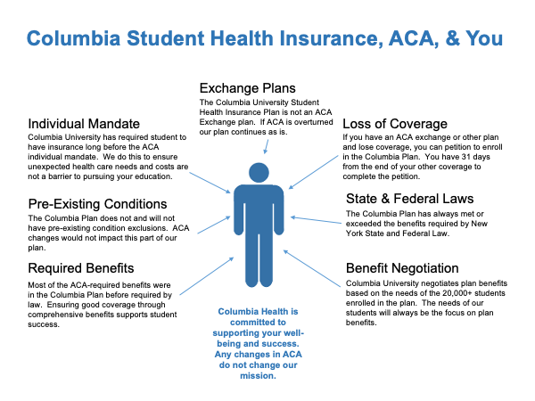 How the Columbia Student Health Insurance complies with the Affordable Care Act
