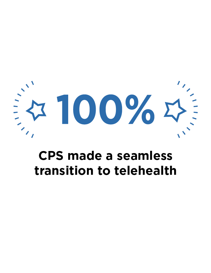 100% and CPS made a seamless transition to telehealth