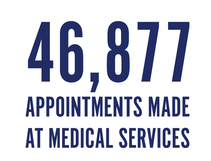 46,877 appointments made