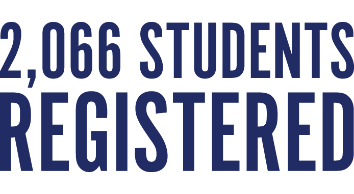 2,066 Students Registered
